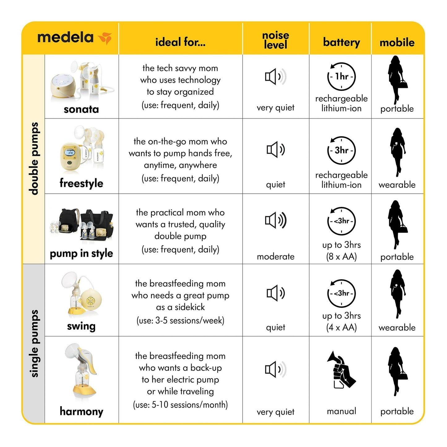 Medela Swing Breastpump (67050)