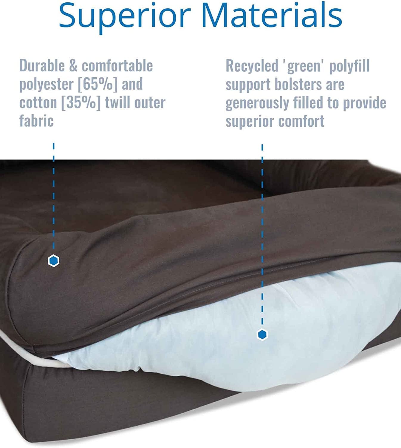 Ultimate Dog Bed, Orthopedic Memory Foam, Multiple Sizes and Colors, Medium Firmness Pillow, Waterproof Liner, YKK Zippers, Breathable 35% Cotton Cover