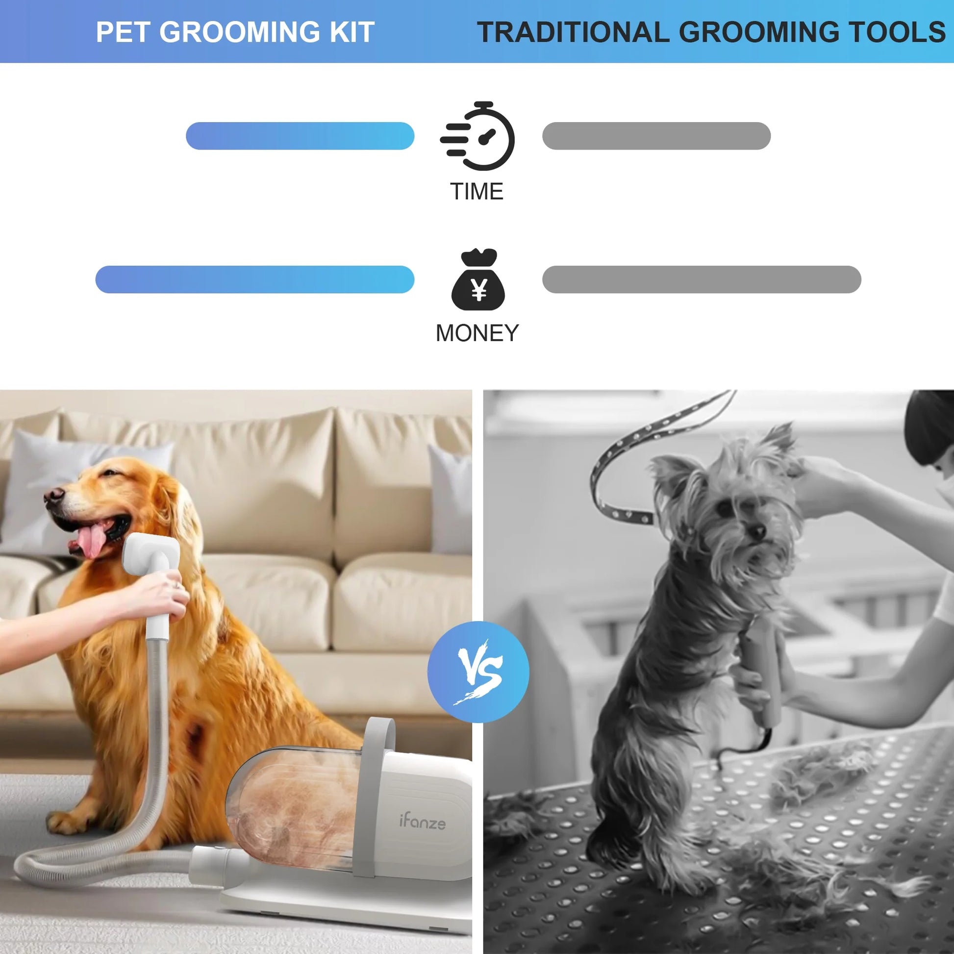 Mrdoggy 14KPa Dog Grooming Vacuum Kit - 2.5L Pet Hair Suction, 3 Modes, Low Noise, with 5 Grooming Tools, White