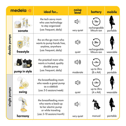Medela Swing Breastpump (67050)