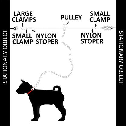 Dog Trolley Cable, Dog Trolley System, Camping for Dogs - up to 125 Lbs | Dog Runner Outside, Dog Cable for Yard Heavy Duty | Dog Cable 60 Ft | Outdoor Camping Zipline (125Lbs/ 60Ft/ Trolley)