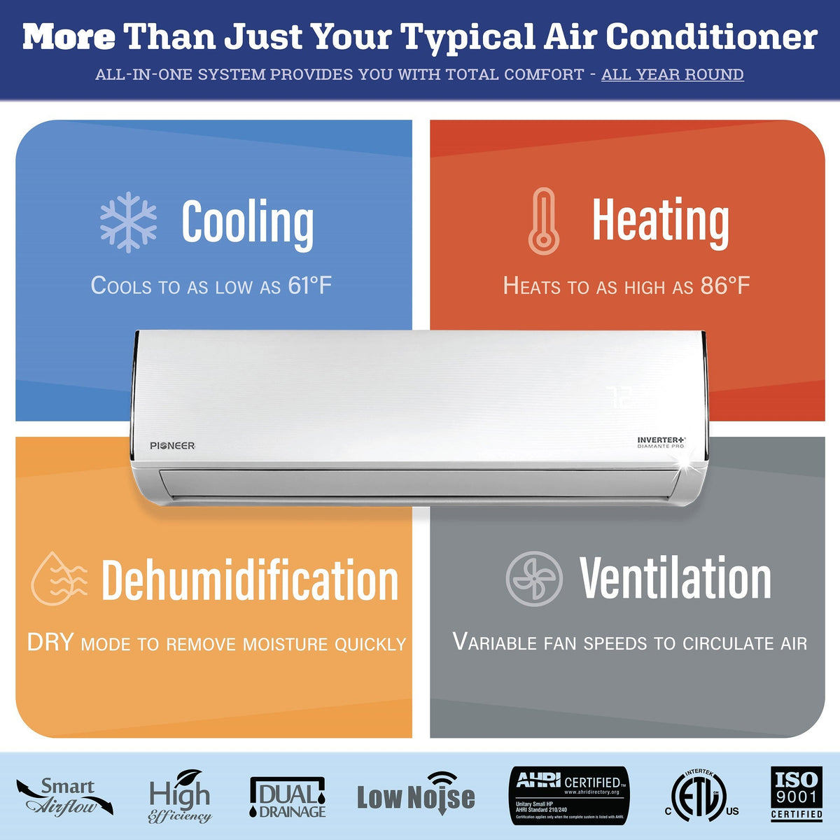 Pioneer Diamante Pro 9,000 BTU 20 SEER2 230V High-Wall Ductless Energy-Star Mini-Split Air Conditioner Inverter Heat Pump with 16 Ft. Kit – view 7