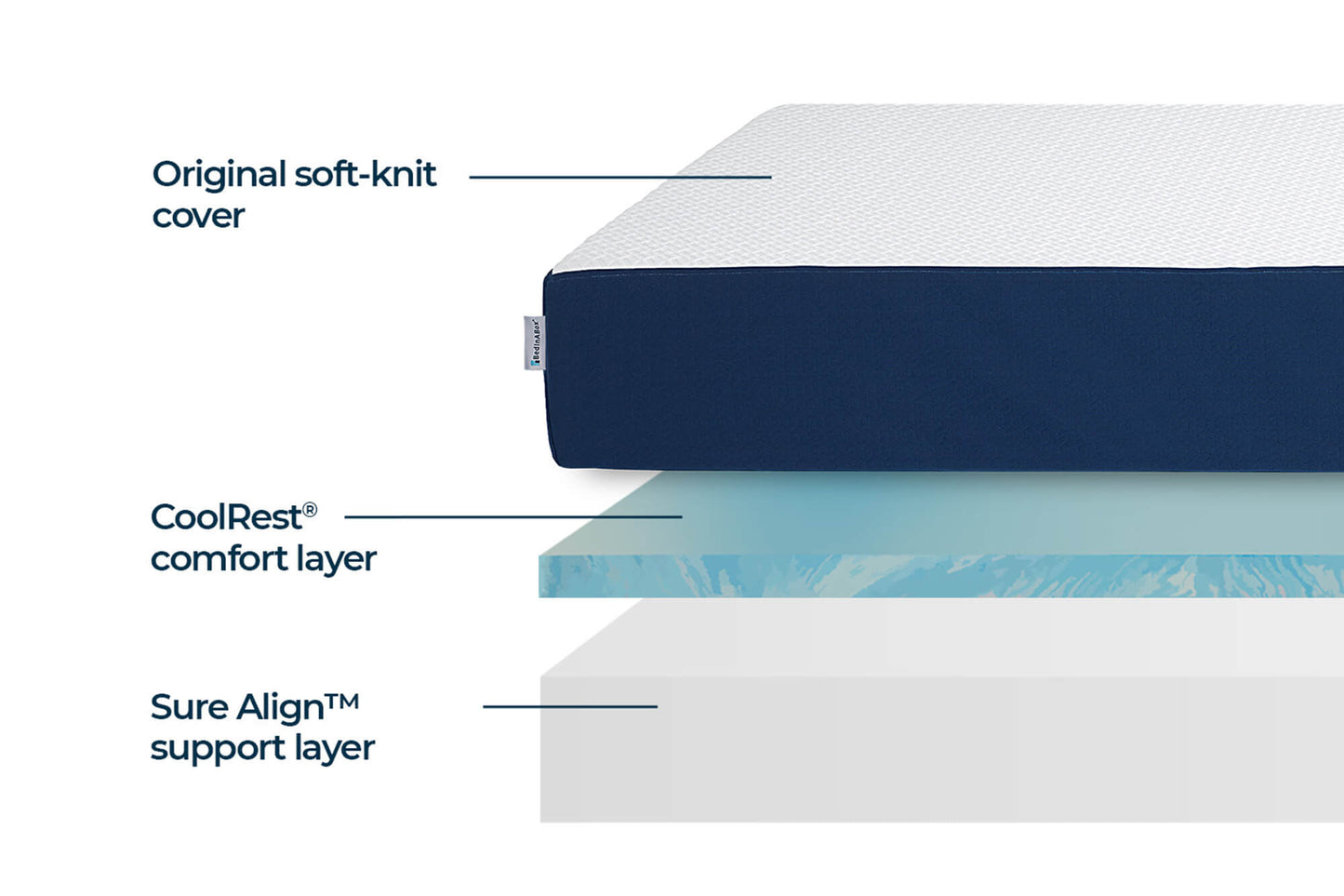 CoolRest™ Gel Memory Foam Mattress – 11” Comfort & Support, Made in USA